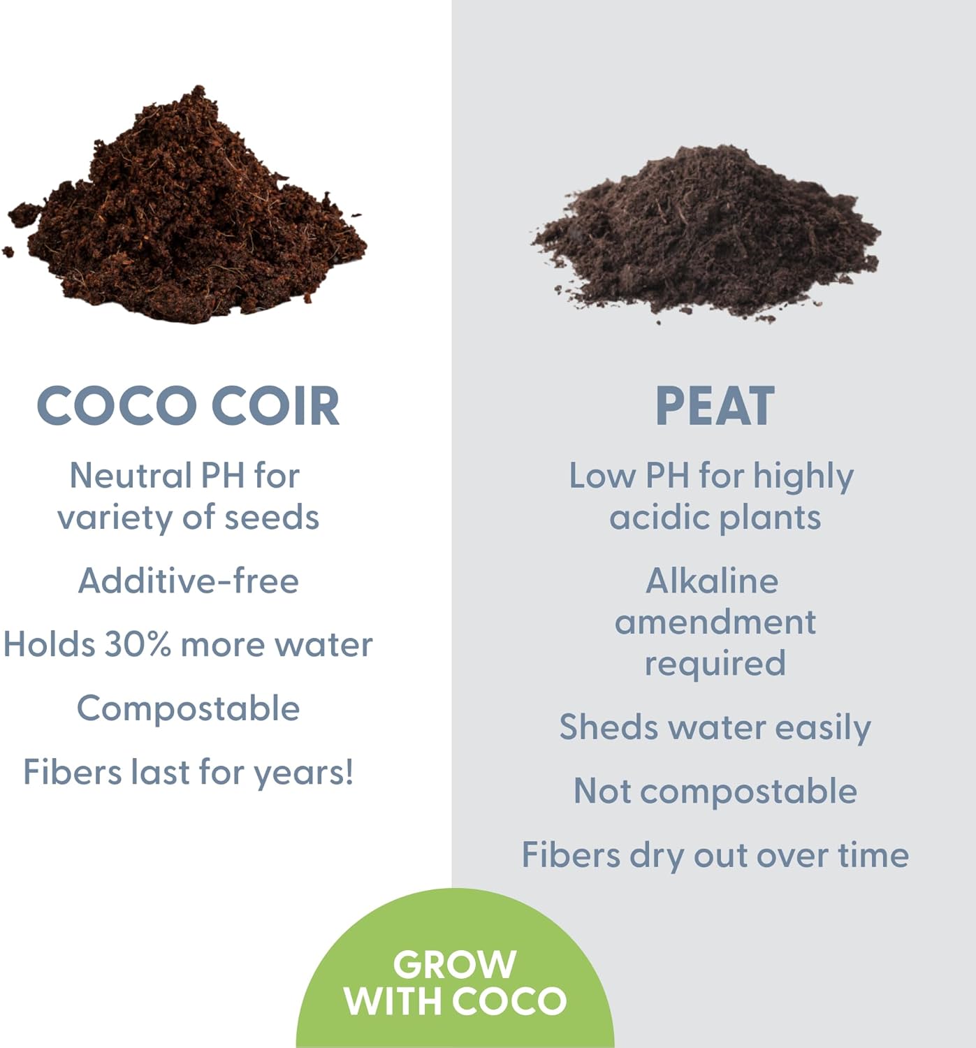 🔥 Buy More Save MoreOrganic 🔥 Coco Coir Pellets Seed Starter Soil for Plants, Herbs & Vegetables